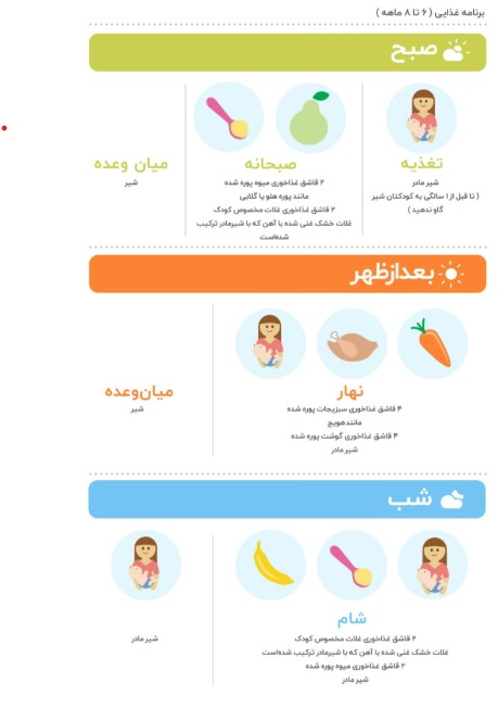 طرز تهیه غذای کمکی نوزاد 5 ماهه طرز تهیه غذای کمکی نوزاد 5 ماهه