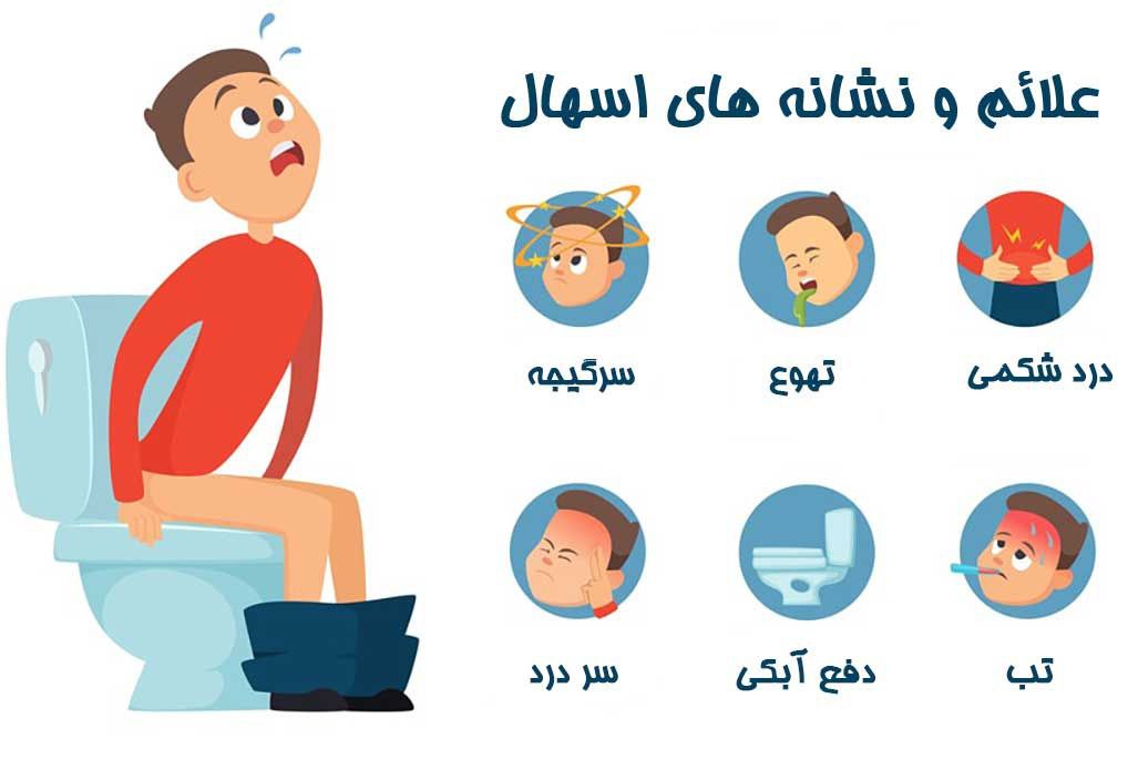 درمان اسهال آبکی_ دکتر ایرانی درمان اسهال آبکی