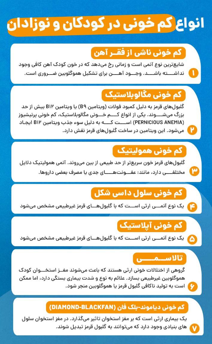 کم‌خونی نوزاد تازه متولد شده