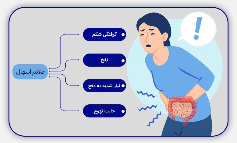 قویترین داروی گیاهی برای اسهال _ دکتر ایرانی قویترین داروی گیاهی برای اسهال