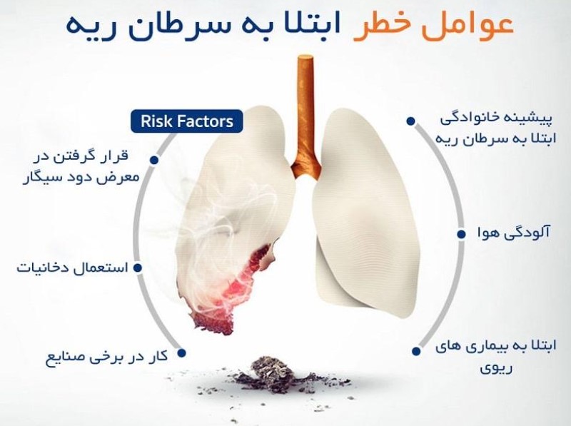 آیا سرطان ریه بدخیم کشنده است