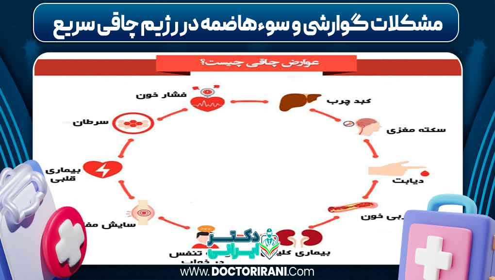 مشکلات گوارشی و سوءهاضمه در رژیم چاقی سریع