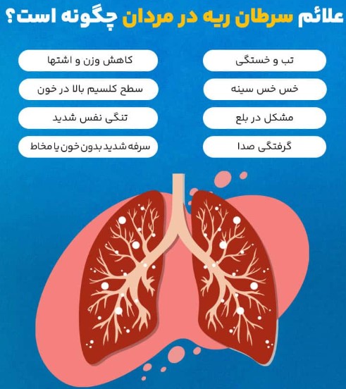سرطان شش
